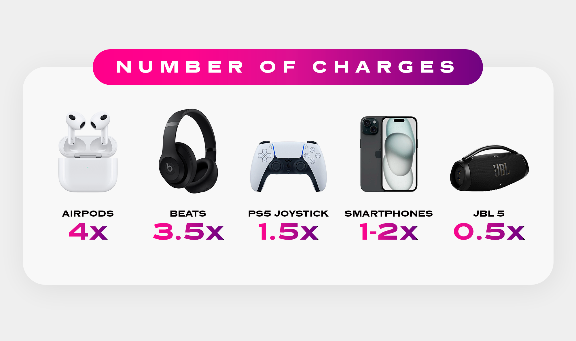 Snap-N-Charge Compact Charger Demo 2026 Snap-N-Charge compact magnetic pocket charger close-up demo showing the unit in hand